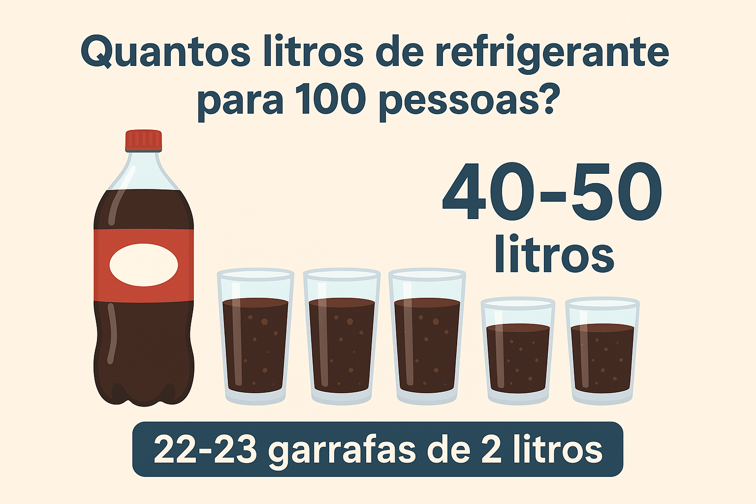 quantos litros de refrigerante para 100 pessoas